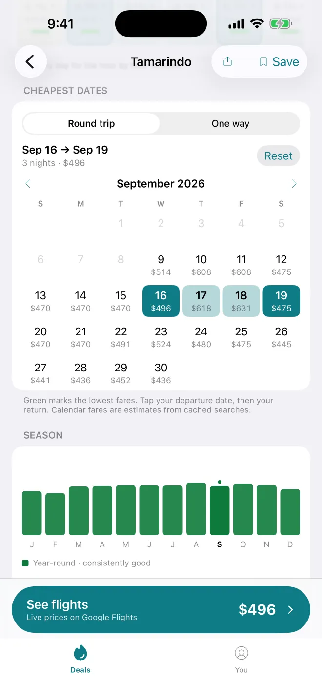 The cheapest-dates calendar for Tamarindo with a fare under every day and the season chart below it.